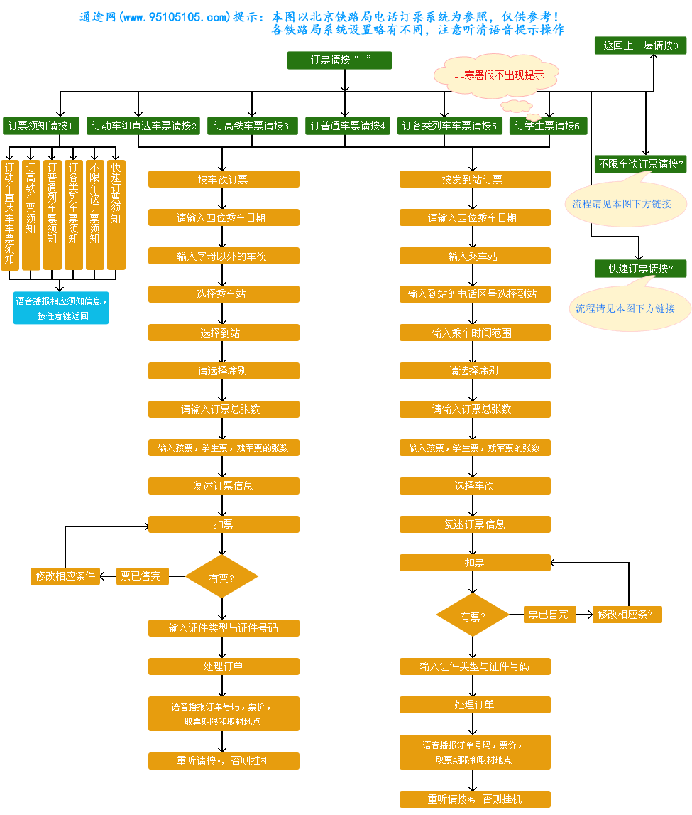 �绰��Ʊ����ͼ