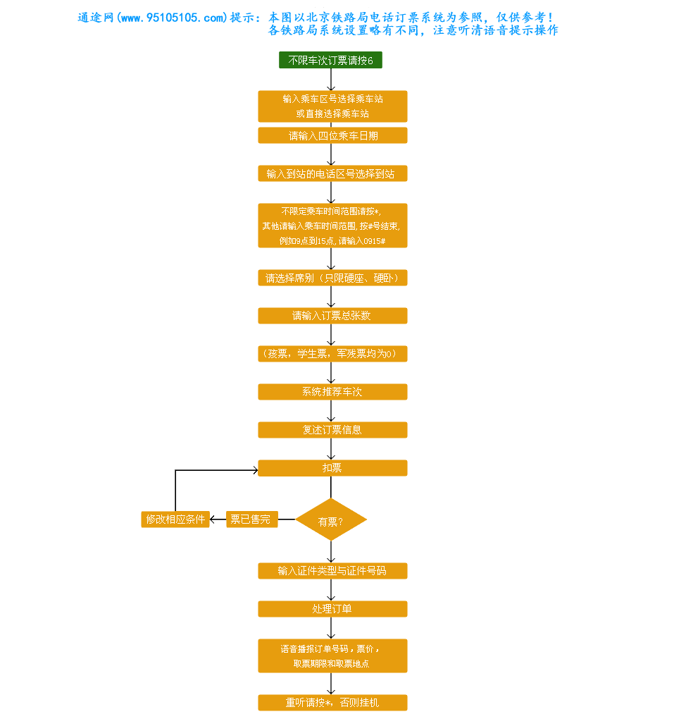 ���޳��ζ�Ʊ����ͼ